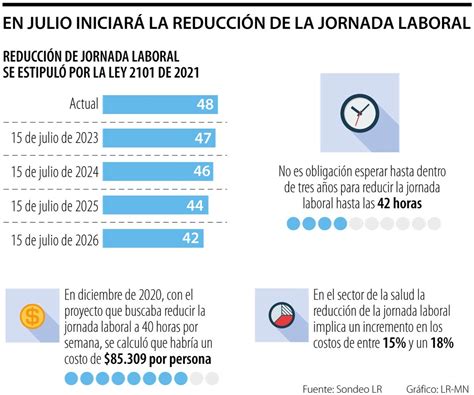 ley de reduccion de horas laborales 2023