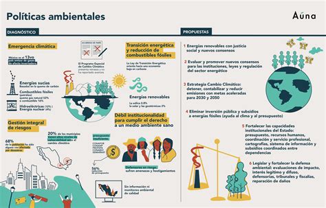 leyes ambientales en colombia 2023