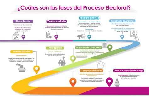 leyes en materia electoral tlaxcala