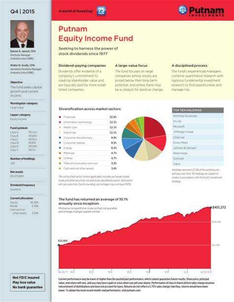 lf equity income fund factsheet