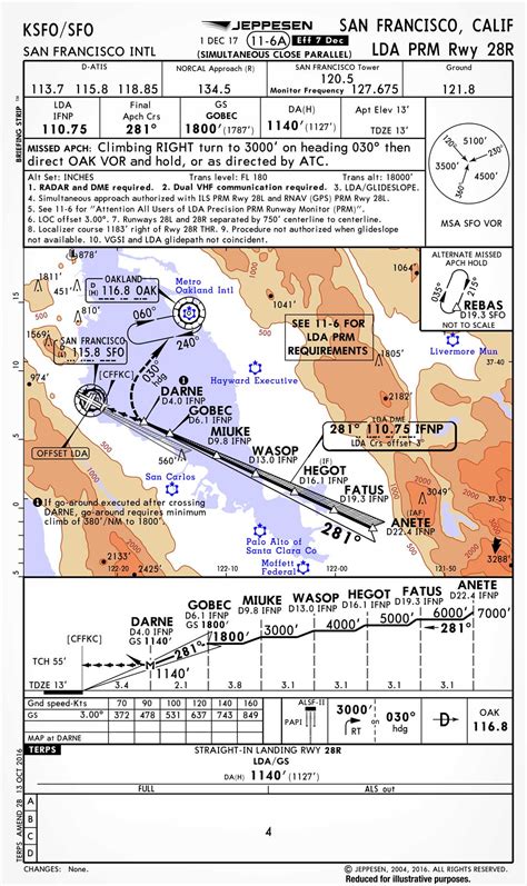 Jeppesen Pacific Orientation Chart P (H/L) 3/4