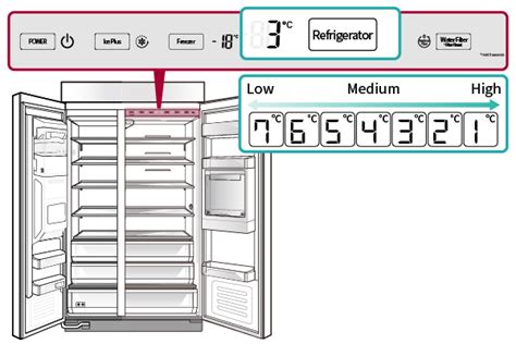 Lg Fridge Adjust Temperature