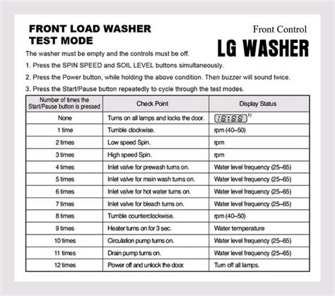 Lg Front Load Washer Error Codes Le