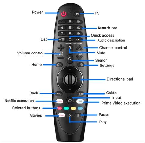 Lg Magic Remote Tv Guide Button