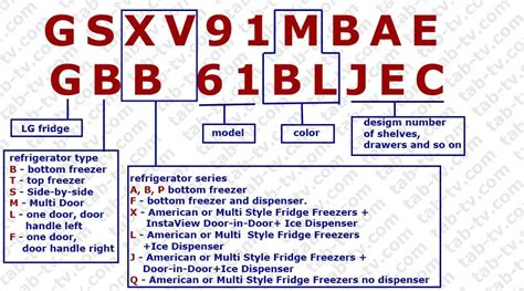 Lg Refrigerator Model Number Decoder