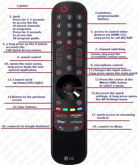 Lg Remote Control Info Button