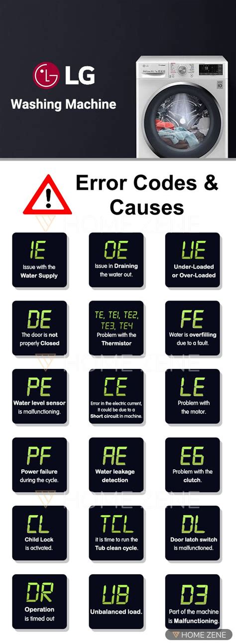 Lg Top Load Washing Machine Error Code F