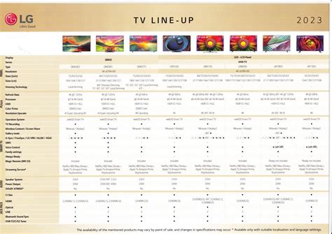 Lg Tv Lineup Explained