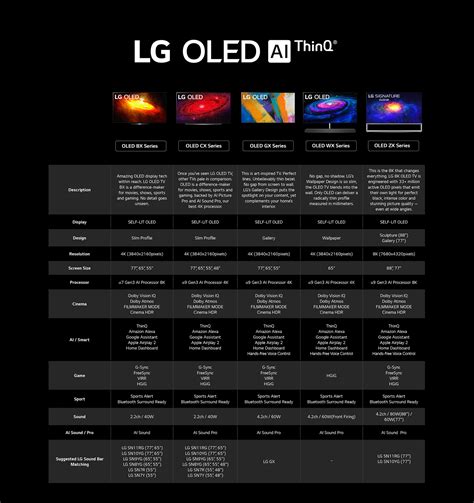 Lg Tv Models Difference