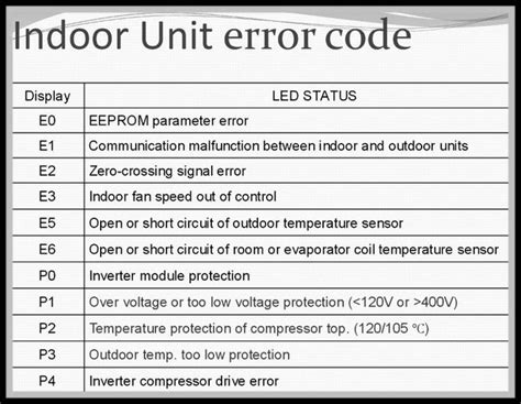Lg Window Air Conditioner Error Codes