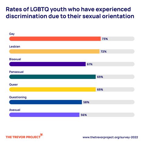 lgbtq national teen survey