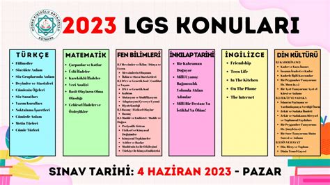 lgs 2023 konuları meb