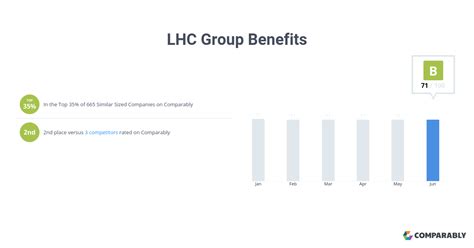 lhc group benefits package