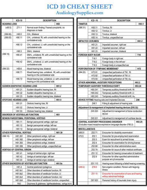 lhc icd 10 code