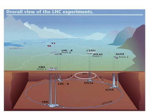 lhc locations