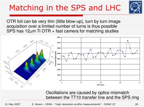 lhc otr