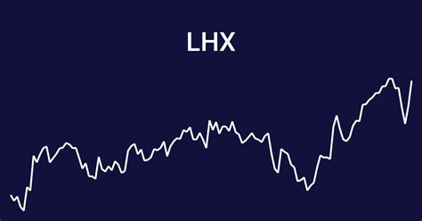 lhx stock dividend history