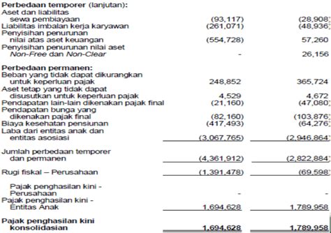 liabilitas imbalan pasca kerja adalah