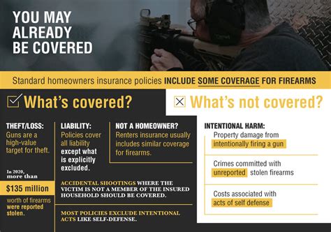 liability insurance for firearms