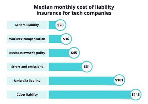 liability insurance for small business cost