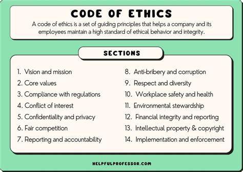 lianza code of ethics