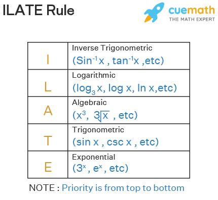 liate integration by parts rule