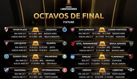 Classificação Copa Libertadores da América - Sortimento Futebol