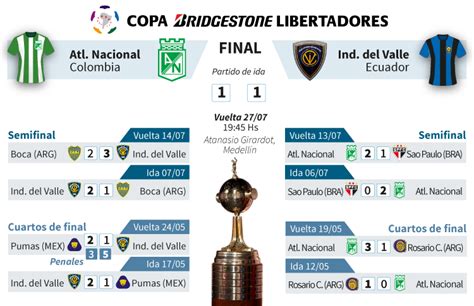 libertadores 2016 final