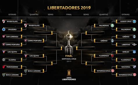 libertadores 2022 tabela ge