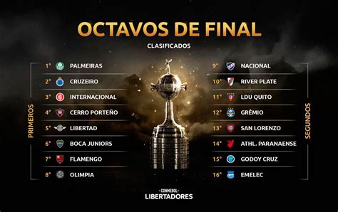 libertadores partidos de octavos de final