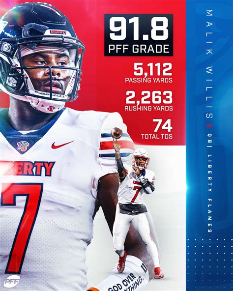 liberty flames football statistics