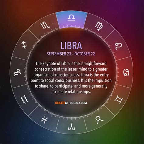Libra Horoscope Dates