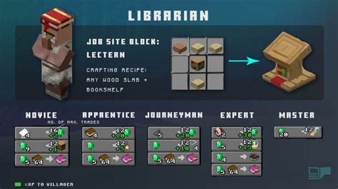 librarian villager trading table