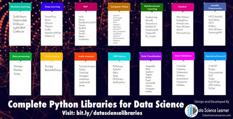 libraries used in python for machine learning