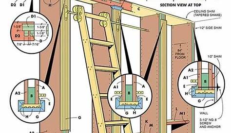 Library Ladder Plans Rockler Exclusive Classic Wood Kits For Rolling S