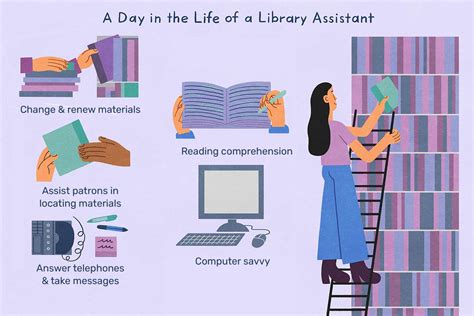 library assistant salary uk