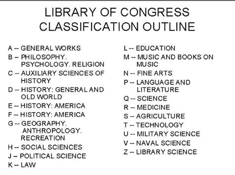 Library Of Congress Classification Number