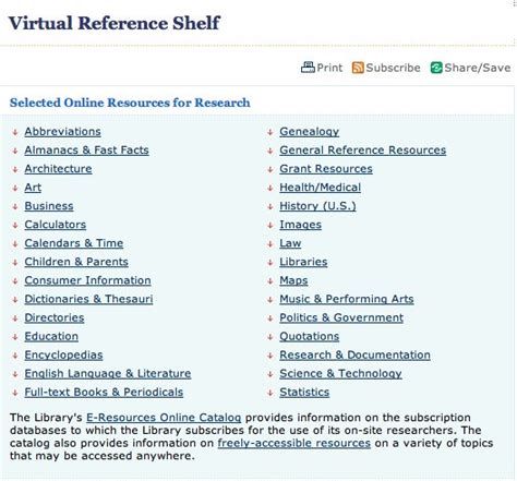 Library Of Congress Virtual Reference Shelf