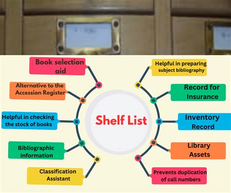 Library Shelf List