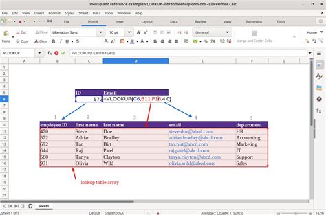libreoffice calc is an example of