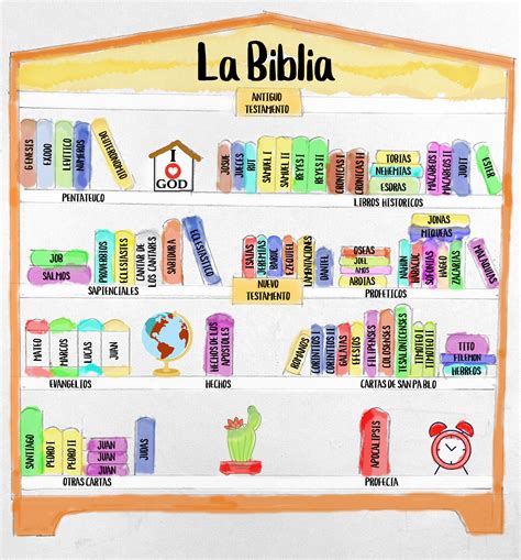 libro de la biblia para jovenes