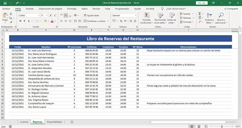 Must See Libro De Reservas Hotel Popular