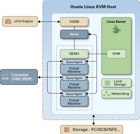 Libvirt Hooks Qemu Examples