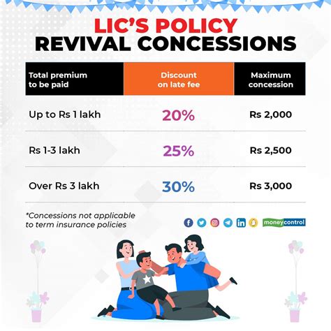 lic policies list
