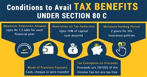 lic policy income tax deduction