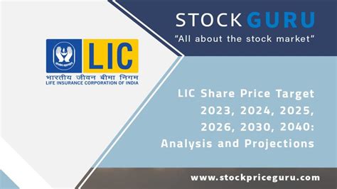 lic stock rate today