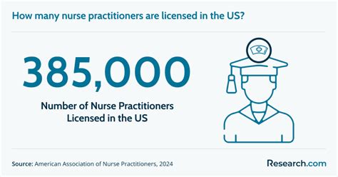 Licensed Nurse Practitioner Career Guide