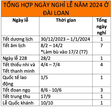 lich nghi le dai loan 2024