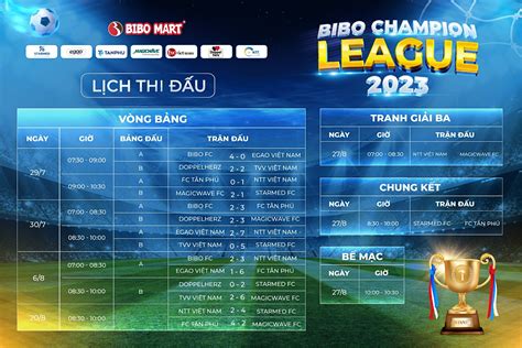 lich thi dau champion league 2023