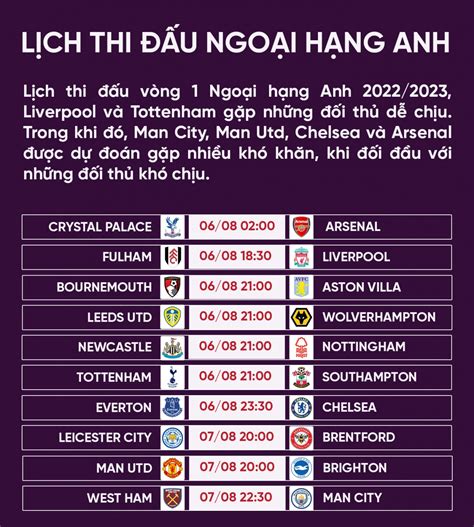 lich thi dau ngoai hang anh man city